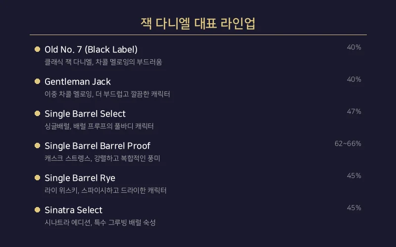 잭 다니엘 대표 라인업 비교