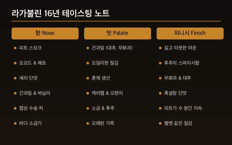 라가불린 16년 테이스팅 노트